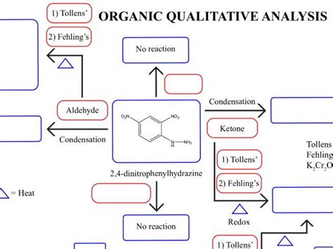 water drop test organic chemistry|Organic Qualitative Analysis .